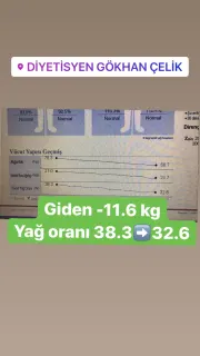 Dyt. Gökhan Çelik profilinde yer alan galeri fotoğrafı.