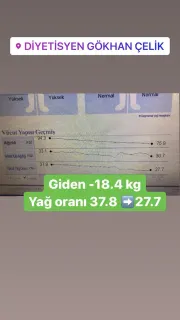 Dyt. Gökhan Çelik profilinde yer alan galeri fotoğrafı.