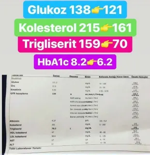 Dyt. Sedat Aydın profilinde yer alan galeri fotoğrafı.