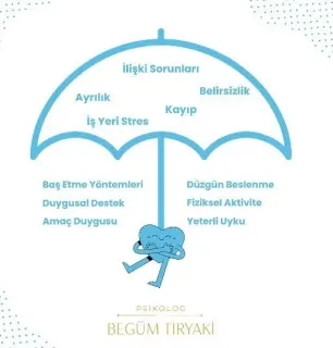 Kl. Psk. Begüm Tiryaki Aydın profilinde yer alan galeri fotoğrafı.