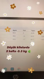 Dyt. Kader Ardıç profilinde yer alan galeri fotoğrafı.