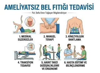 Fzt. Sefa Eren Tağayer profilinde yer alan galeri fotoğrafı.