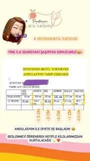 Dyt. Betül Yurtseven profilinde yer alan galeri fotoğrafı.
