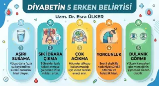 Uzm. Dr. Esra Ülker profilinde yer alan galeri fotoğrafı.