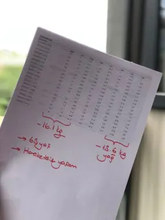 Dyt. Kader Ardıç profilinde yer alan galeri fotoğrafı.