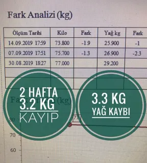 Dyt. Gökhan Çelik profilinde yer alan galeri fotoğrafı.