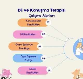 Dkt. Neslihan Türkyılmaz profilinde yer alan galeri fotoğrafı.