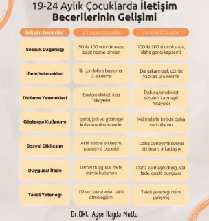 Uzm. Dkt. Ayşe İlayda Mutlu profilinde yer alan galeri fotoğrafı.
