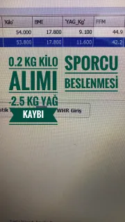 Dyt. Gökhan Çelik profilinde yer alan galeri fotoğrafı.