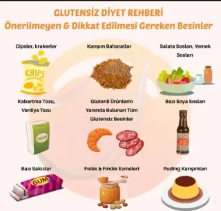 Dyt. Aybike Telli profilinde yer alan galeri fotoğrafı.