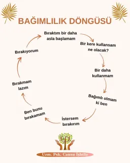 Uzm. Psk. Cansu İşbilir profilinde yer alan galeri fotoğrafı.