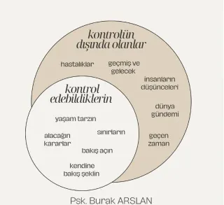 Psk. Burak Arslan profilinde yer alan galeri fotoğrafı.