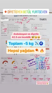 Dyt. Betül Yurtseven profilinde yer alan galeri fotoğrafı.