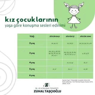 Dkt. Zuhal Taşçıoğlu Kutlar profilinde yer alan galeri fotoğrafı.
