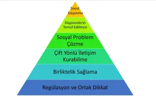 Erg. Aybüke Keskin profilinde yer alan galeri fotoğrafı.