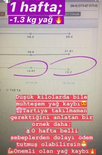 Dyt. Kader Ardıç profilinde yer alan galeri fotoğrafı.
