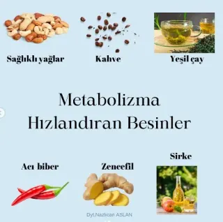 Dyt. Nazlıcan Aslan profilinde yer alan galeri fotoğrafı.