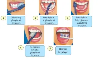 Uzm. Dt. İbrahim Şimşek profilinde yer alan galeri fotoğrafı.