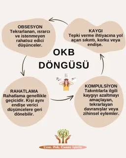 Uzm. Psk. Cansu İşbilir profilinde yer alan galeri fotoğrafı.