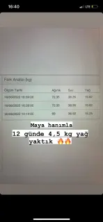 Dyt. Yaren Gül Görmüş profilinde yer alan galeri fotoğrafı.